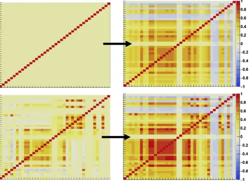 Fig. 10. The cumulative eigenvalues of the correlation matrix ofthe NðAÞ for the Exp.1 in blue and the Exp.2 in red.