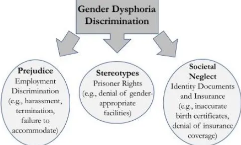 figure below, these cases are of three varieties—employment, prisoner rights, and insurance and identity documents—and loosely represent the three primary types of discrimination that people with disabilities 