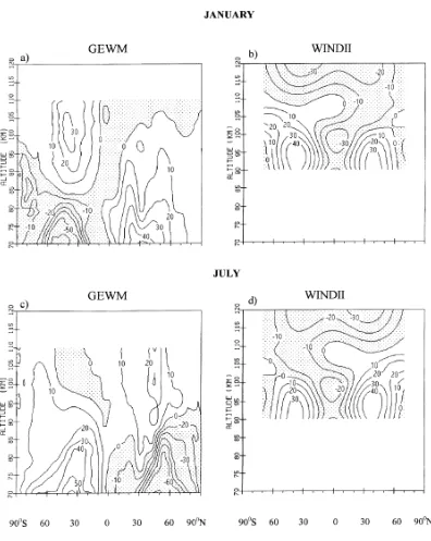 Fig. 1. Mean zonal wind for January and July. GEWM - Global Empirical Ground-Based Wind Model, WINDII - Empirical Model by Wang et al