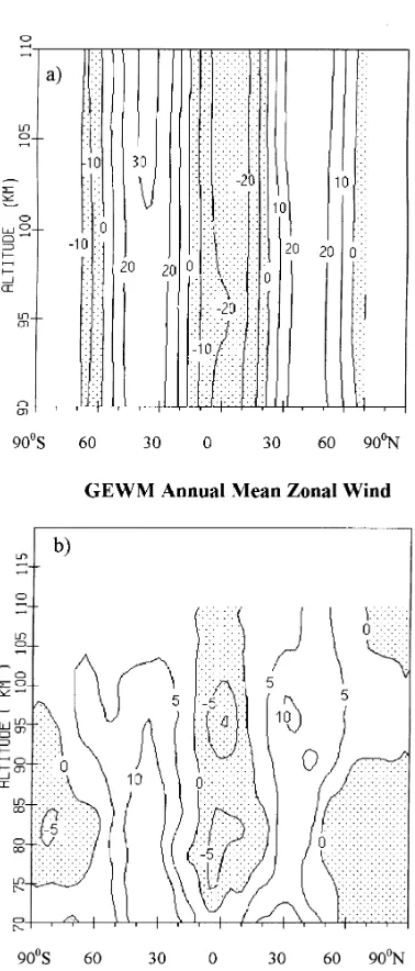 Fig. 6.a) High-latitude structure of the sistematical difference betweenWINDII and GEWM annual mean winds