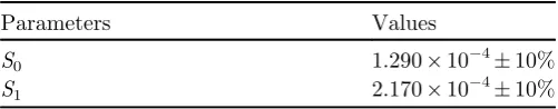 Table 2. Initial URR parameters with no correlation.