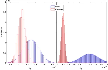 Fig. 7. S1 mean value convergence.