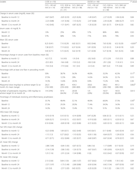 Table 2 Primary and secondary efficacy endpoints