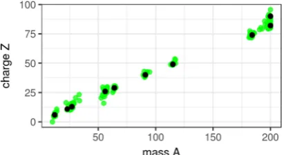 Fig. 1. Dispersion of the pseudo-inputs during the optimizationprocedure shown in the (A,Z)-projection