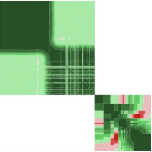 Fig. 3. Basic benchmarks used in the validation of the ENDF/B-VIII.0 library [3]. Overall the ENDF/B-VIII.0 library (in red)performs even better than the ENDF/B-VII.1 (in green) for this particular suite of integral benchmarks.