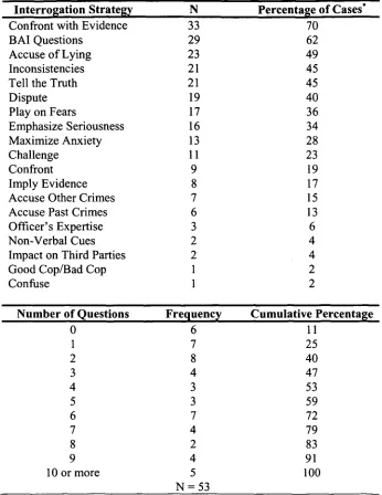 Table 3Questions: Types 