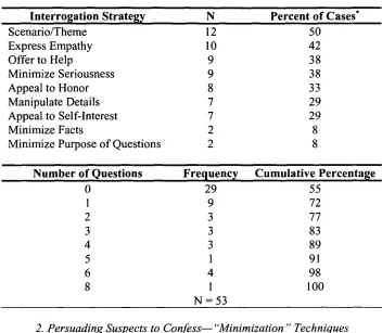 Table 4Questions: Types 