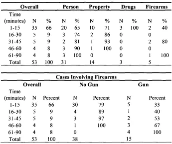 Table 7Interrogation by Type of 