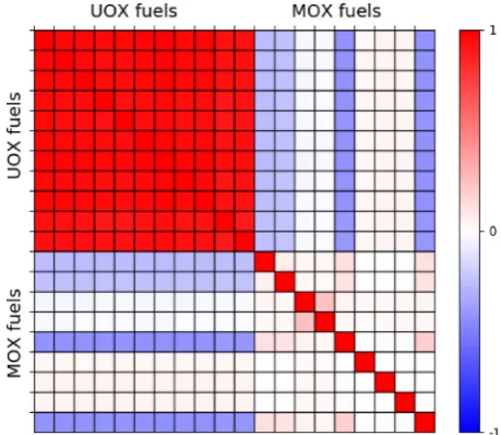 Fig. 1. Experimental correlation matrix obtained with the AGScode method, taking into account scheme-related uncertainties.