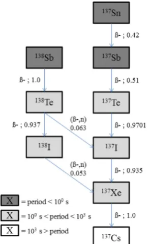 Table 2. Model parameters used for the study, andassociated uncertainties from COMAC-V2.0.