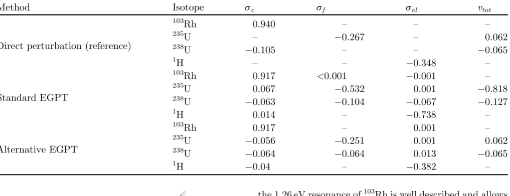 Fig. 1. Geometrical model of the numerical benchmark.