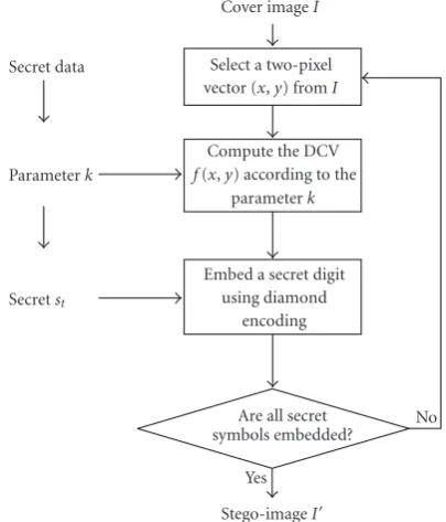 Figure 4: Data extraction process.