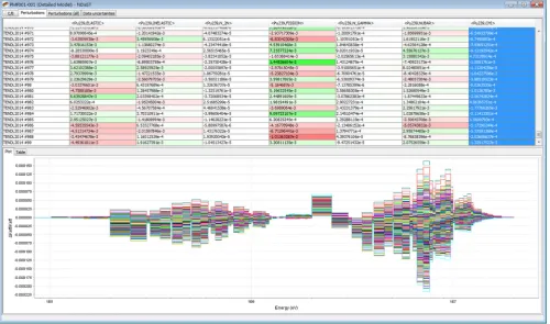 Fig. 1. NDaST output panel of Dkeff for PFNS for each random ﬁle as a function of energy.