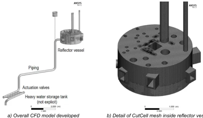 Fig. 1. ANSYS ﬂuent model for SSS drain (a) overall CFD model developed, (b) detail of CutCell mesh inside reﬂector vessel.