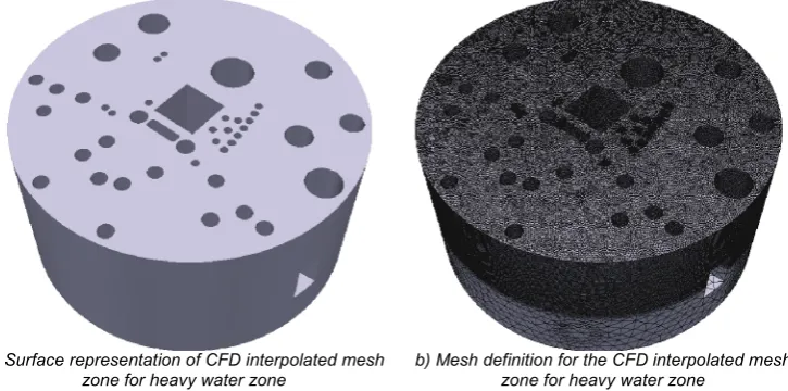 Fig. 2. Interpolated unstructured mesh in OpenFoam obtained from CFD code (ANSYS-Fluent)
