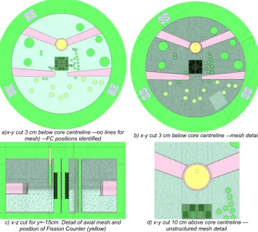 Fig. 3. OPAL Serpent 2 model, embedded mesh geometry for reﬂector vessel � Core centre at x = y = z = 0 cm