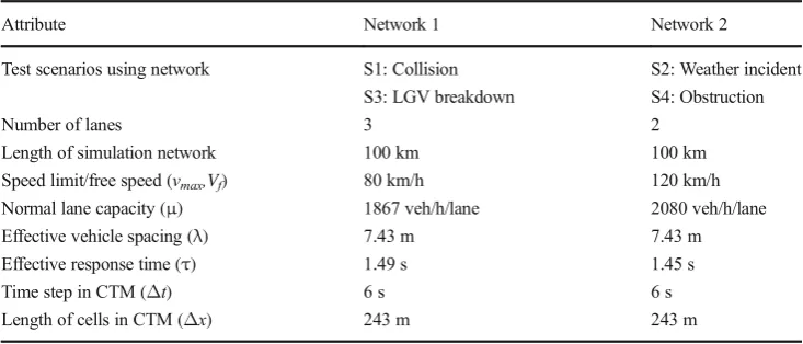 Table 5Utilisation of remaining capacity