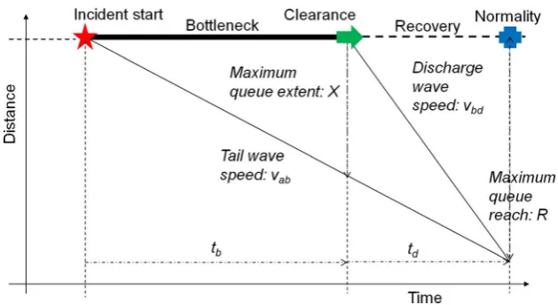 Fig. 4 Sketch of development
