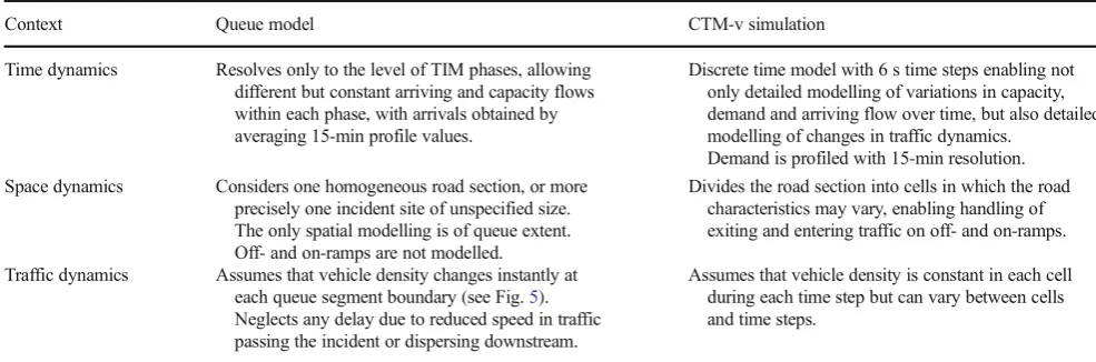 Table 3Main assumptions in and differences between the modelling methods