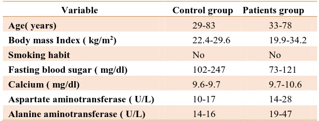 Table 1. Age, body mass index, smoking habit and some biochemical  characteristics of control and patient groups 