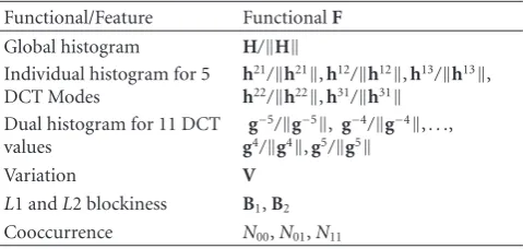 Table 2: The 23 features previously detailed.