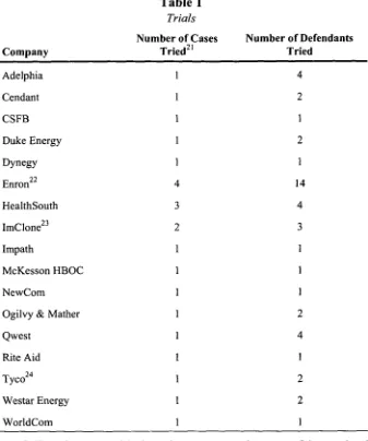 Table 1Trials