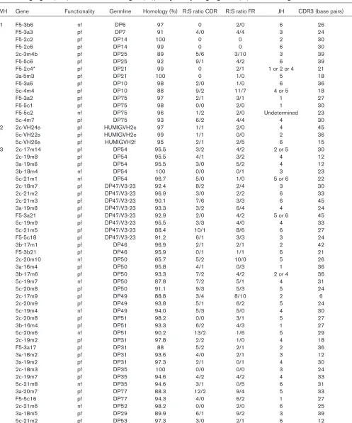 Table 2
