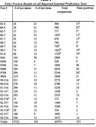 Table 4All Reported External 