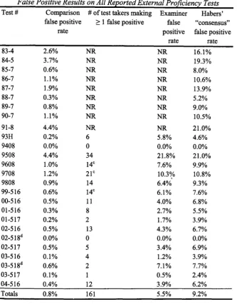 Table 4 Results (continued)on All Reported External 