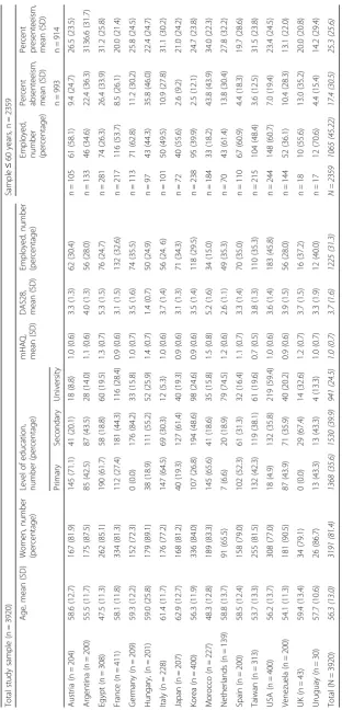 Table 1 Characteristics of study sample