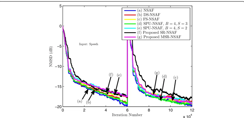 Fig. 13 Impulse response of the line echo path