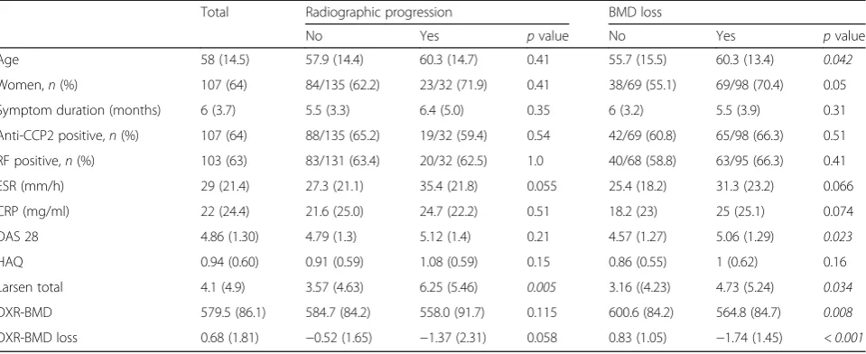 Table 2 Treatment characteristics