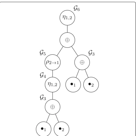 Fig. 4 CW2-expressions and their corresponding 2-labeled graphs [20]