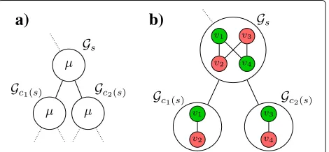 Fig. 6 Examples oftrees, in which the annotated ambiguity subgraphsanalogous to the general description of clique-width k-ambiguity trees