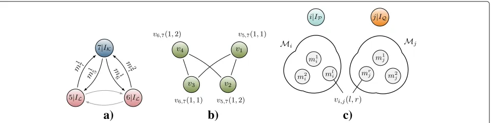 Fig. 3 a Illustration of a network with non-unique identification sequencescare annotated with the measurements that give rise to them (cf