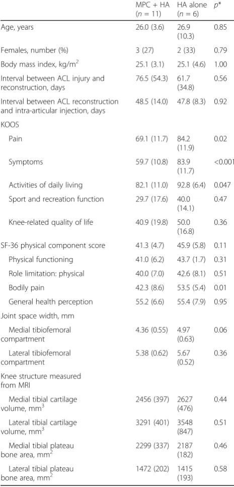 Table 2 Baseline characteristics of study participants