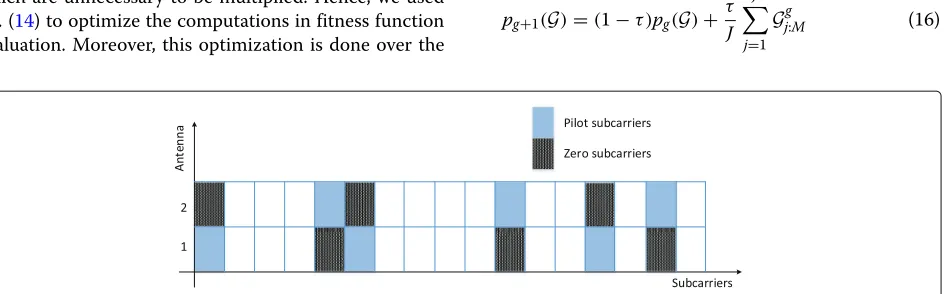 Fig. 2 Orthogonal pilot allocation representation using N = 16 subcarriers and Np = 3 pilot