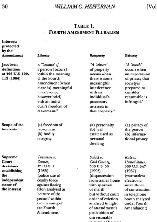 TABLE 1.AMENDMENT 
