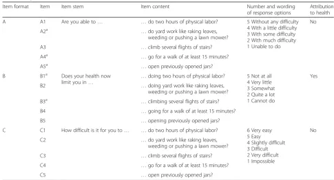 Table 1 Experimental PROMIS PF items for five activities administered in three different item formats
