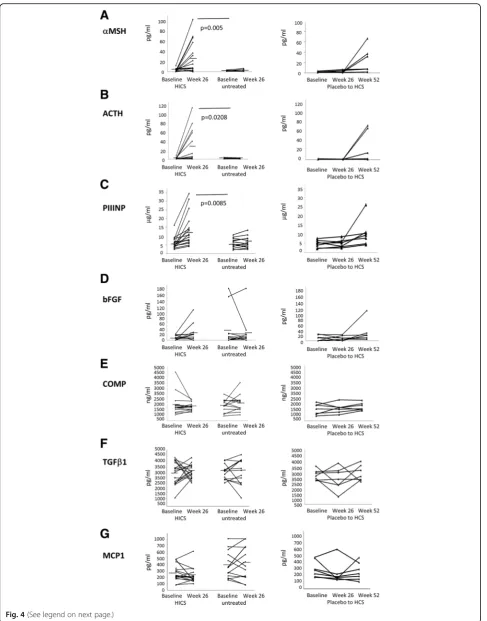 Fig. 4 (See legend on next page.)