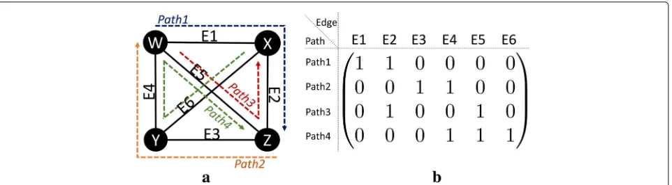 Table 6 αk and execution time in a large network model having300 nodes and 400 edges
