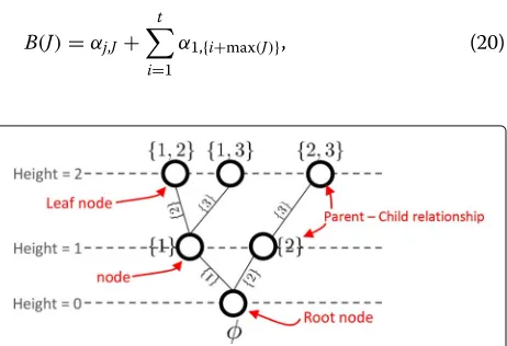 Fig. 1 A tree structure following the legitimate order for k = 2 andn = 3