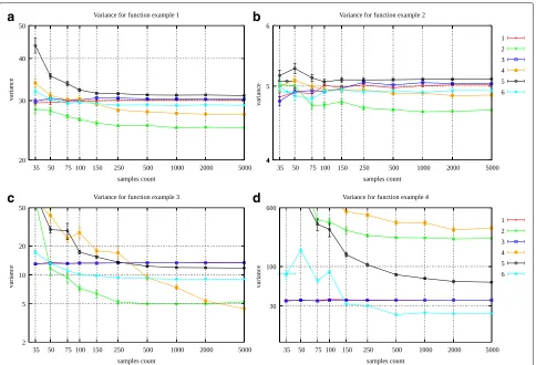 Table 6 αji: αi values for the j-th 1D example and for the environment map example