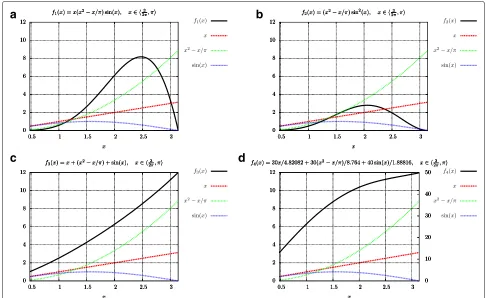Table 3 Variances for one-sample balance heuristic for the fourexamples in Appendix C and the environment map example× 10−3) for balance heuristic using equal count of samples, forthe count inversely proportional to the variances of independentestimators [9] and [10], and for the three new estimators definedin this paper