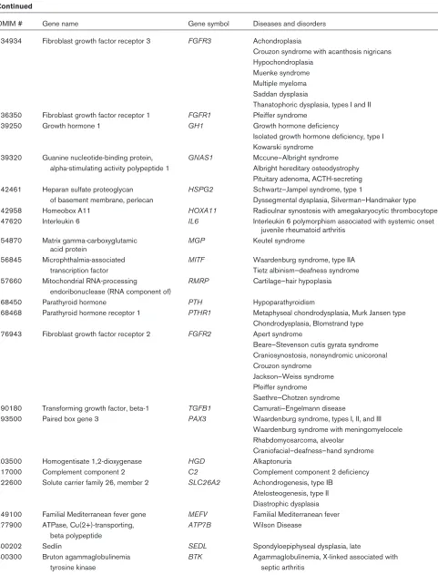 Table 1Continued