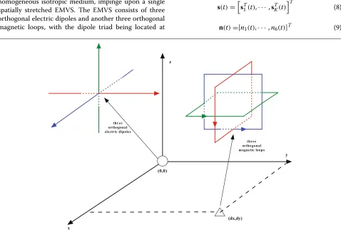 Fig. 1 Illustration of a spatially stretched EMVS