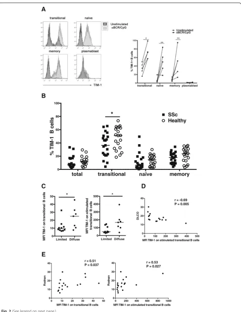 Fig. 2 (See legend on next page.)