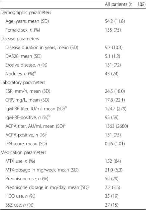 Table 1 Patient characteristics