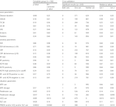 Table 2 Analysis of associations between interferon score and clinical parameters after 1000-times random sampling