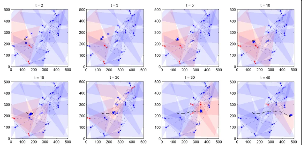 Fig. 3 Performance of the algorithms: no clutter
